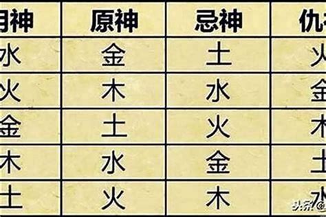 八字喜水木|喜用神为水木什么意思，八字喜水木适合工作